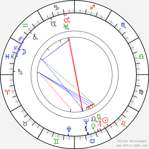János Sárdy birth chart, János Sárdy astro natal horoscope, astrology