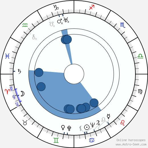 Janusz Jaron wikipedia, horoscope, astrology, instagram