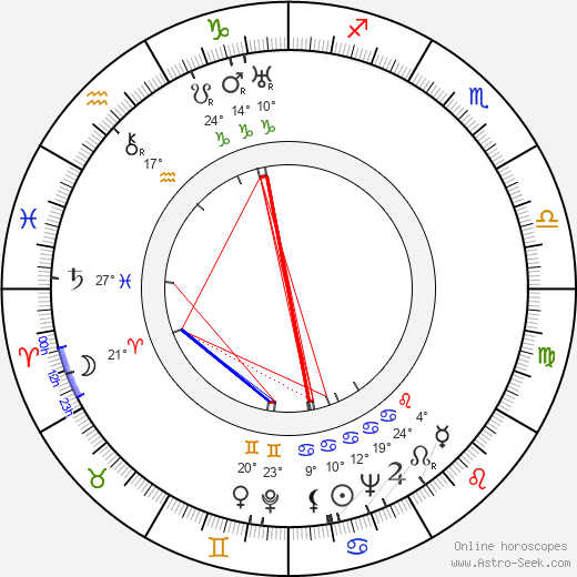 Janusz Jaron birth chart, biography, wikipedia 2023, 2024