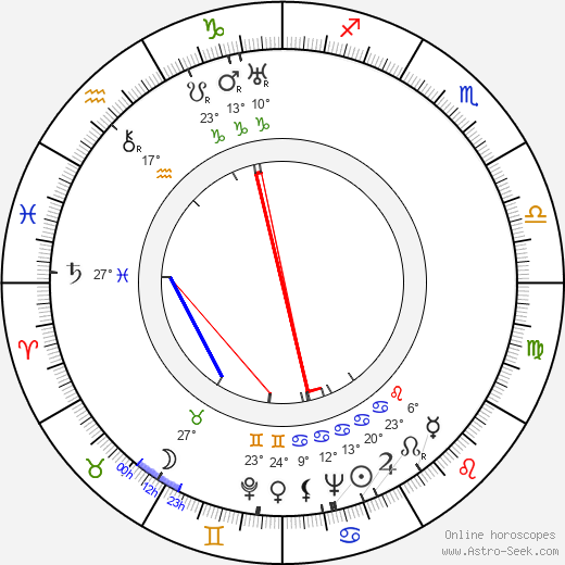 Jaroslav Foglar birth chart, biography, wikipedia 2024, 2025