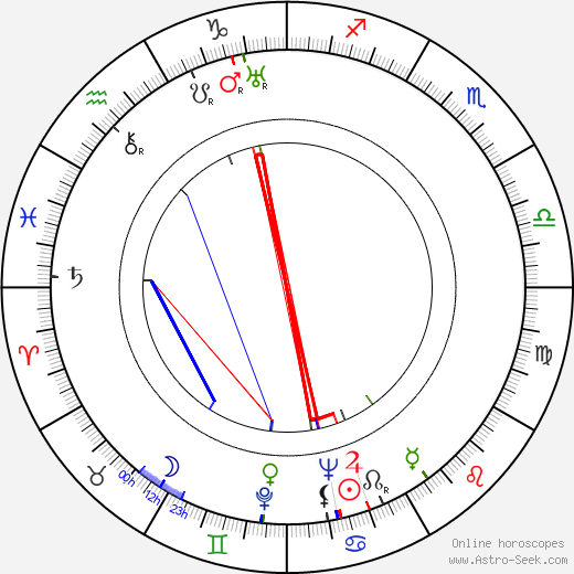 Jaroslav Foglar birth chart, Jaroslav Foglar astro natal horoscope, astrology