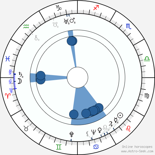 Jerry Hopper wikipedia, horoscope, astrology, instagram