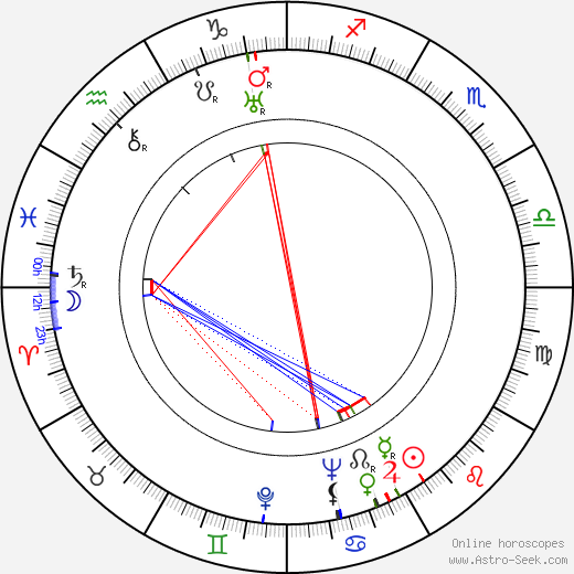 Jerry Hopper birth chart, Jerry Hopper astro natal horoscope, astrology