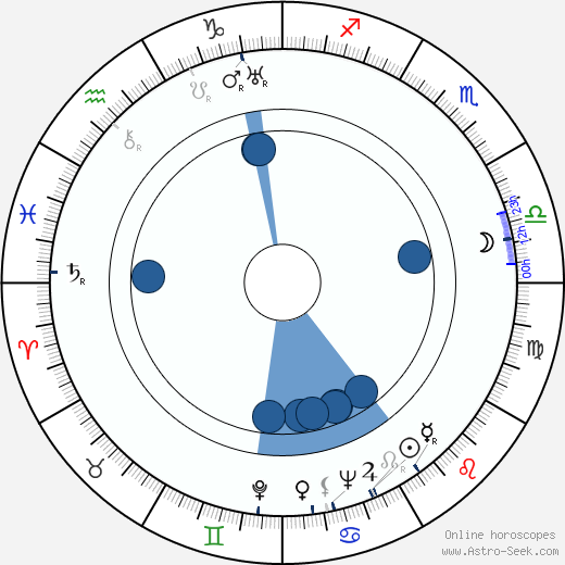 John Darrow wikipedia, horoscope, astrology, instagram