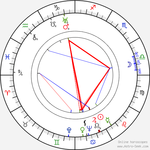 John Darrow birth chart, John Darrow astro natal horoscope, astrology