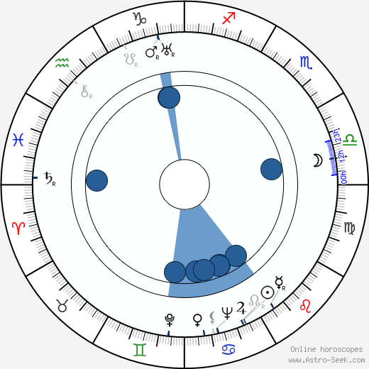 Kaisu Puuska horoscope, astrology, sign, zodiac, date of birth, instagram