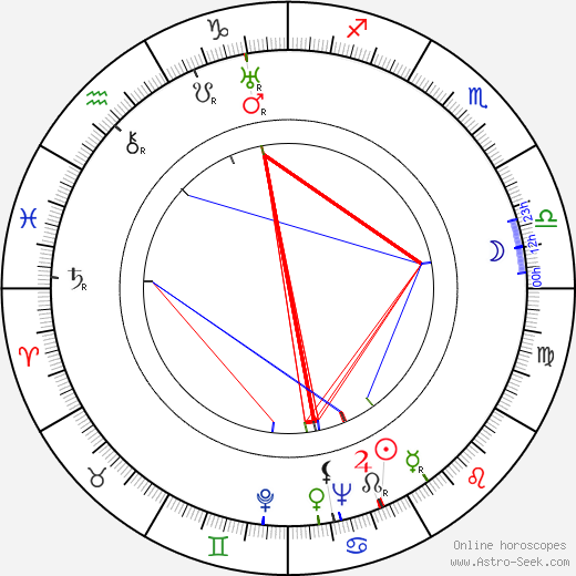 Kaisu Puuska birth chart, Kaisu Puuska astro natal horoscope, astrology
