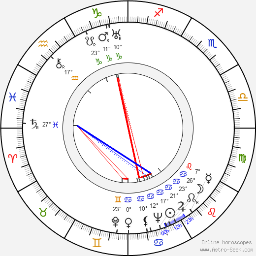 Kiki Palmer birth chart, biography, wikipedia 2024, 2025
