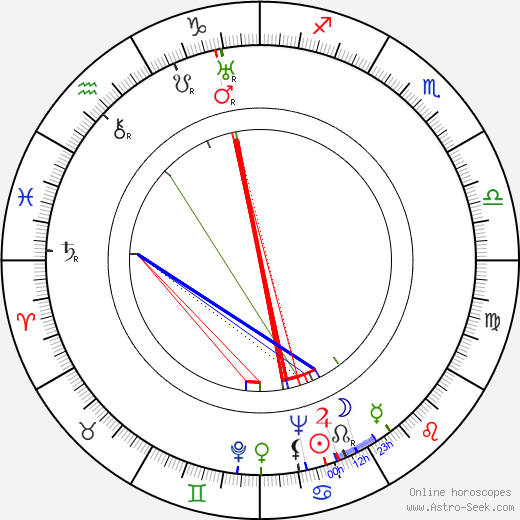 Kiki Palmer birth chart, Kiki Palmer astro natal horoscope, astrology