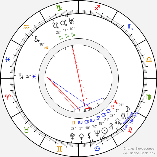 Leonid Varlamov birth chart, biography, wikipedia 2024, 2025