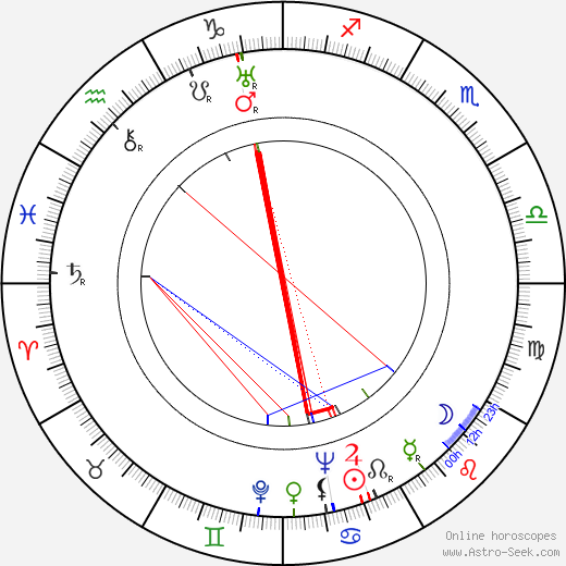 Leonid Varlamov birth chart, Leonid Varlamov astro natal horoscope, astrology