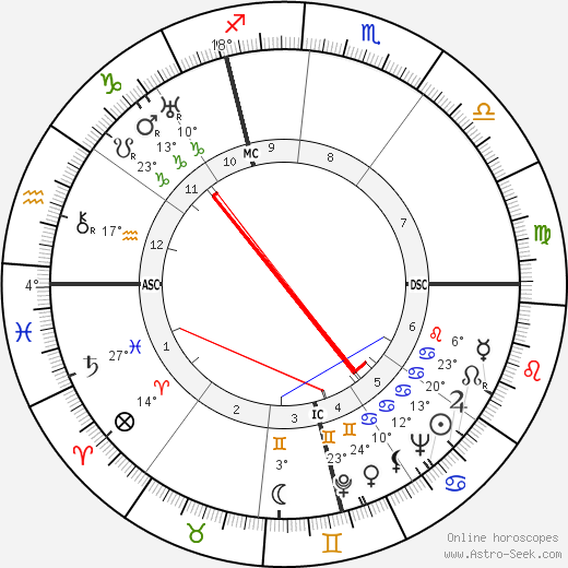 Louis Maurice Picard birth chart, biography, wikipedia 2023, 2024