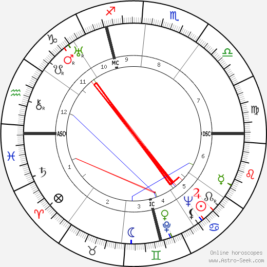Louis Maurice Picard birth chart, Louis Maurice Picard astro natal horoscope, astrology