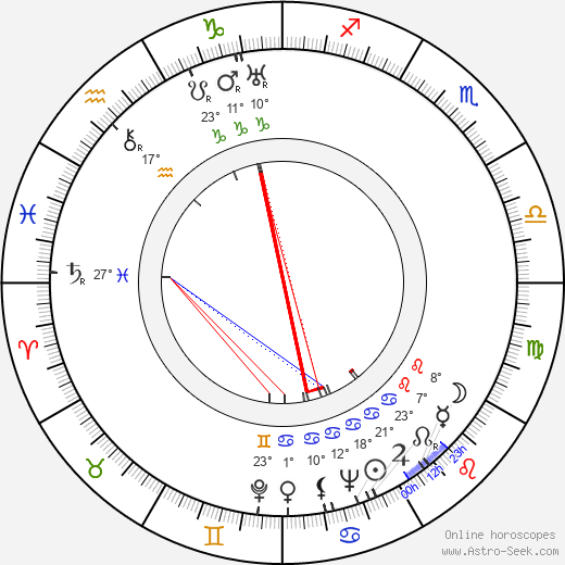 Ľudovít Zúbek birth chart, biography, wikipedia 2023, 2024