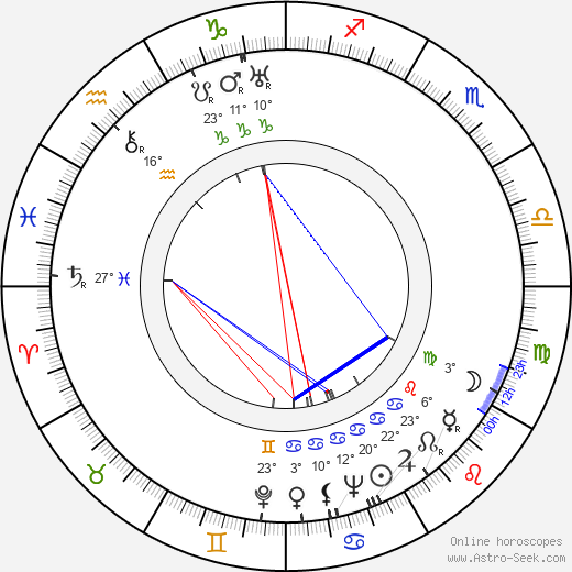 Maria Matray birth chart, biography, wikipedia 2024, 2025