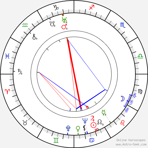 Maria Matray birth chart, Maria Matray astro natal horoscope, astrology