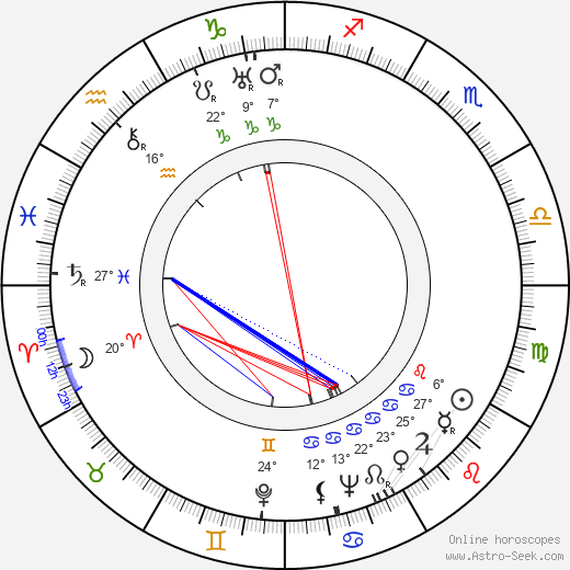Milton Holmes birth chart, biography, wikipedia 2024, 2025