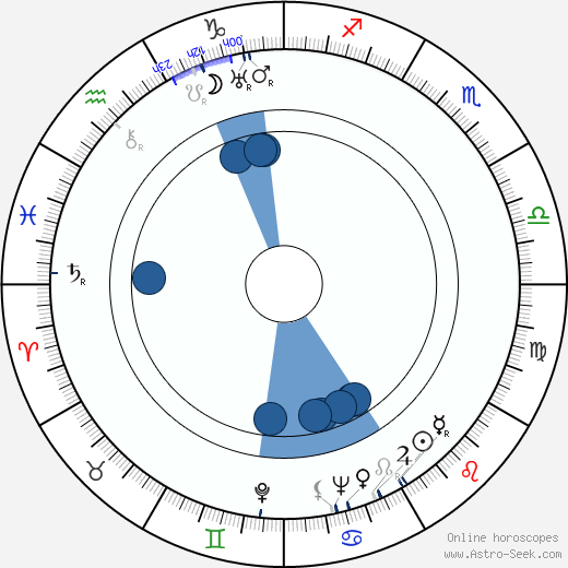 Nick Cockrane wikipedia, horoscope, astrology, instagram