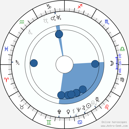 Orville Redenbacher horoscope, astrology, sign, zodiac, date of birth, instagram