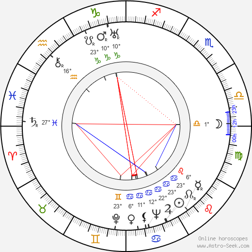 Orville Redenbacher birth chart, biography, wikipedia 2023, 2024