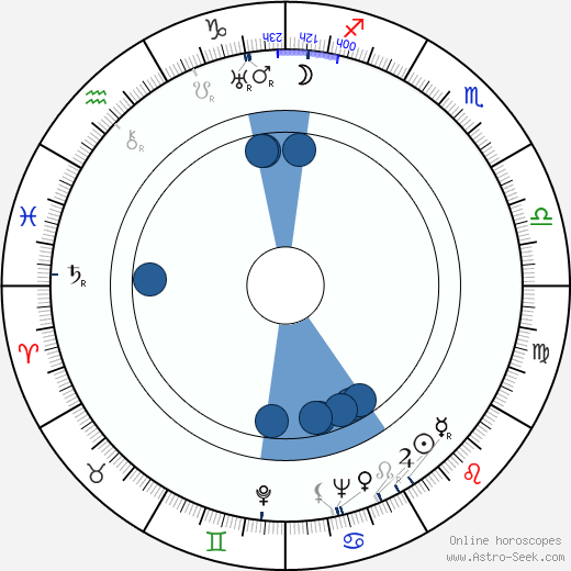 Phillips Holmes Oroscopo, astrologia, Segno, zodiac, Data di nascita, instagram
