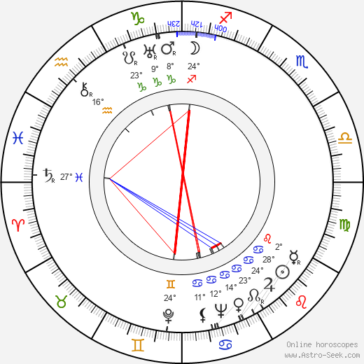 Phillips Holmes birth chart, biography, wikipedia 2023, 2024