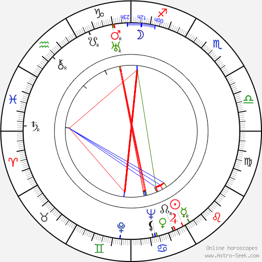 Phillips Holmes birth chart, Phillips Holmes astro natal horoscope, astrology