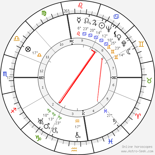 Robert A. Heinlein birth chart, biography, wikipedia 2024, 2025