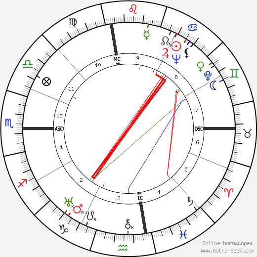 Robert A. Heinlein birth chart, Robert A. Heinlein astro natal horoscope, astrology