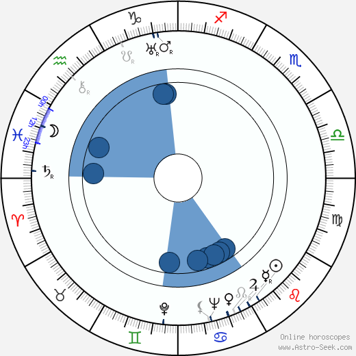 Ross Alexander horoscope, astrology, sign, zodiac, date of birth, instagram
