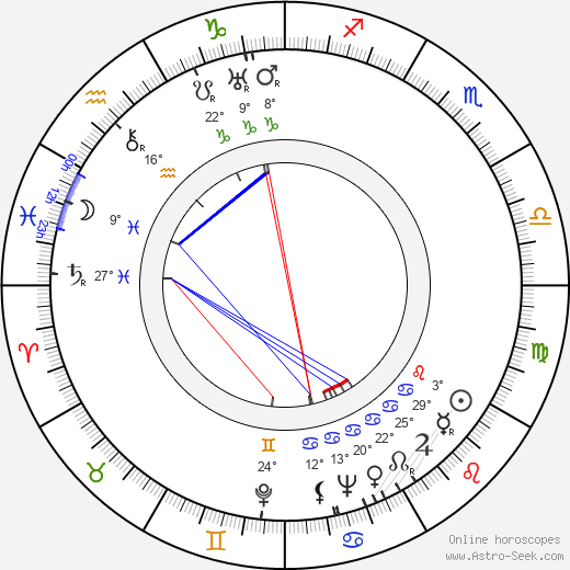 Ross Alexander birth chart, biography, wikipedia 2022, 2023