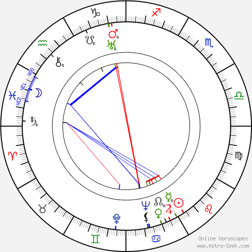 Ross Alexander birth chart, Ross Alexander astro natal horoscope, astrology