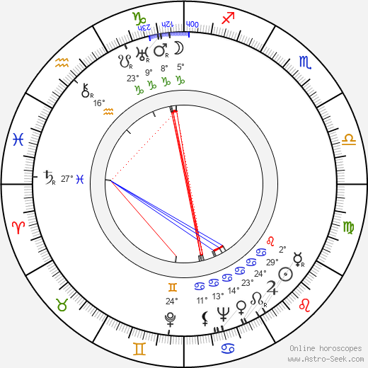 Štefan Munk birth chart, biography, wikipedia 2024, 2025