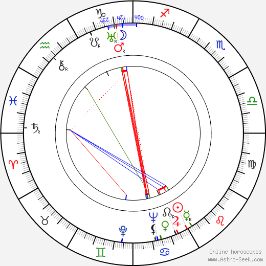 Štefan Munk birth chart, Štefan Munk astro natal horoscope, astrology