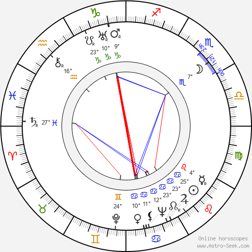 Vera Schmiterlöw birth chart, biography, wikipedia 2024, 2025