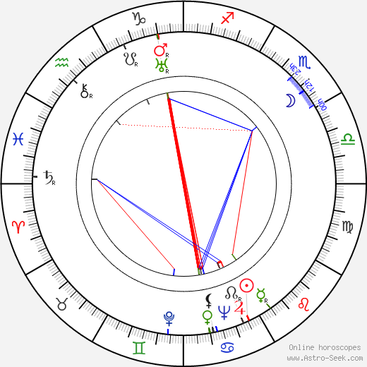 Vera Schmiterlöw birth chart, Vera Schmiterlöw astro natal horoscope, astrology