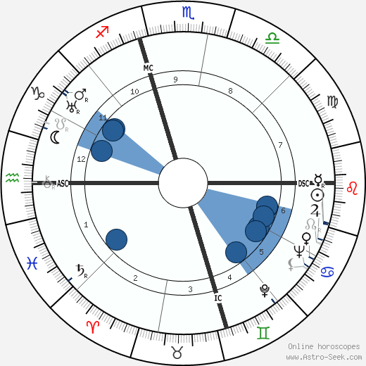 Vitaliano Brancati wikipedia, horoscope, astrology, instagram