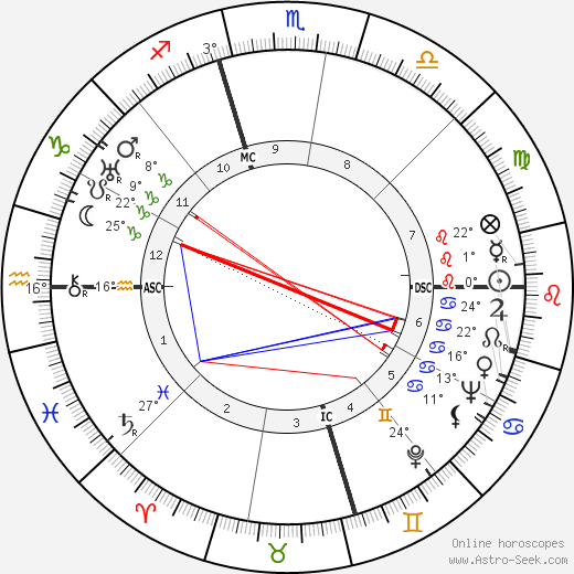 Vitaliano Brancati birth chart, biography, wikipedia 2024, 2025