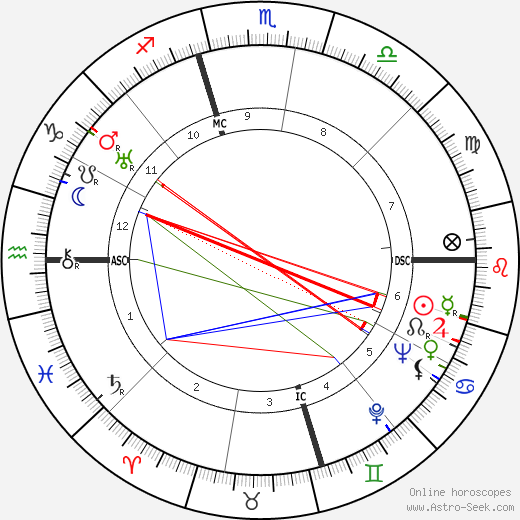 Vitaliano Brancati birth chart, Vitaliano Brancati astro natal horoscope, astrology