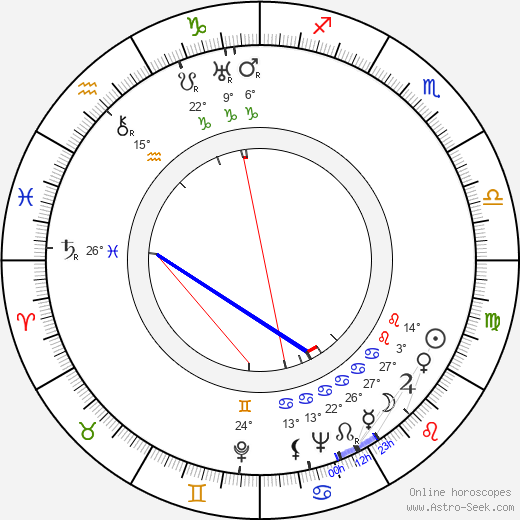 Abby Berlin birth chart, biography, wikipedia 2023, 2024