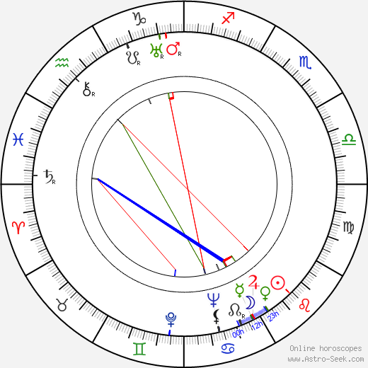 Abby Berlin birth chart, Abby Berlin astro natal horoscope, astrology