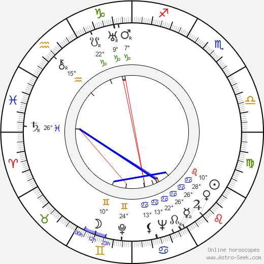 Adrienne Ames birth chart, biography, wikipedia 2024, 2025