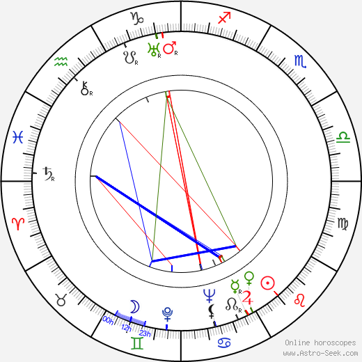 Adrienne Ames birth chart, Adrienne Ames astro natal horoscope, astrology