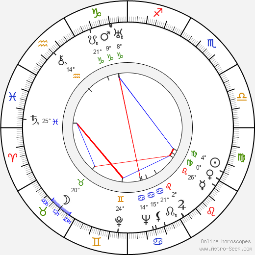 Airi Säilä birth chart, biography, wikipedia 2024, 2025