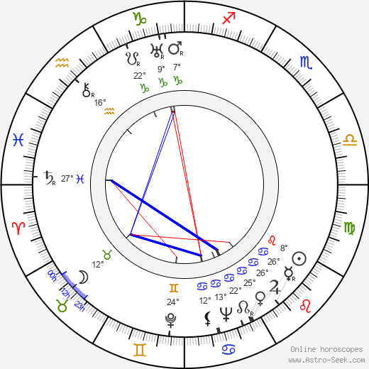 Alberto Soifer birth chart, biography, wikipedia 2023, 2024