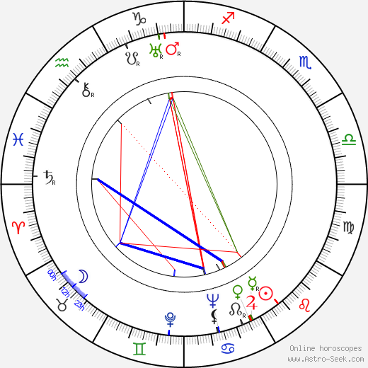 Alberto Soifer birth chart, Alberto Soifer astro natal horoscope, astrology