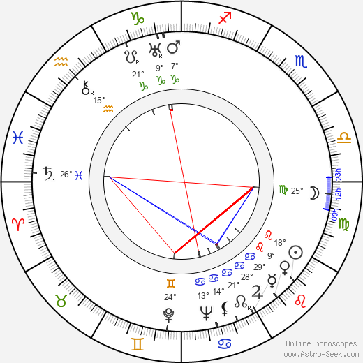 Aleksandr Stolper birth chart, biography, wikipedia 2023, 2024