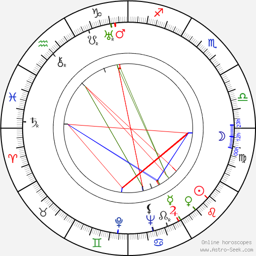 Aleksandr Stolper birth chart, Aleksandr Stolper astro natal horoscope, astrology