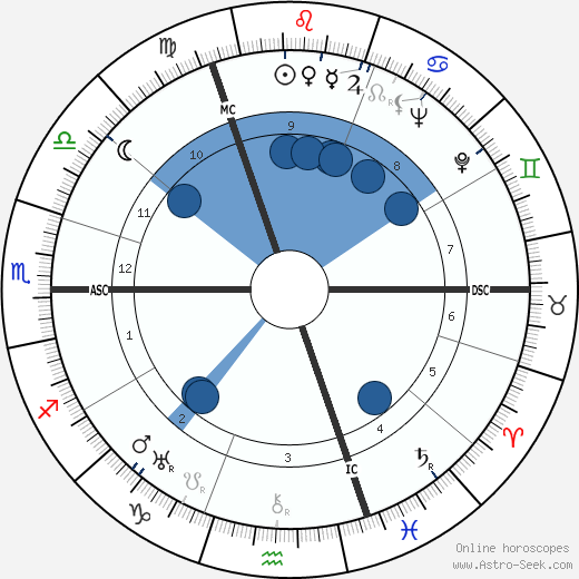 Alfried Von Krupp wikipedia, horoscope, astrology, instagram