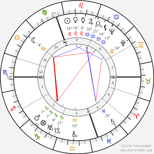 Alfried Von Krupp birth chart, biography, wikipedia 2024, 2025